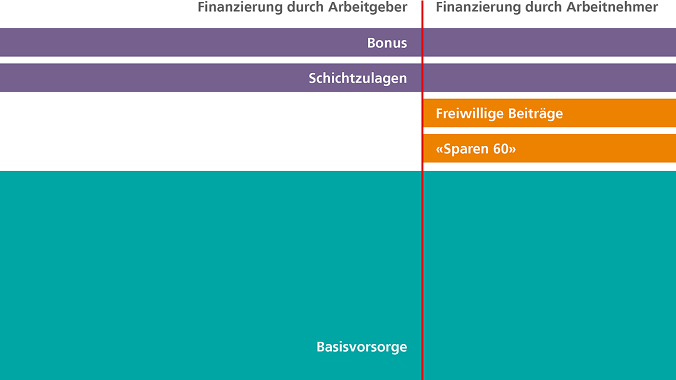 Finanzierung 2020 DE Finanzierung 2020 DE