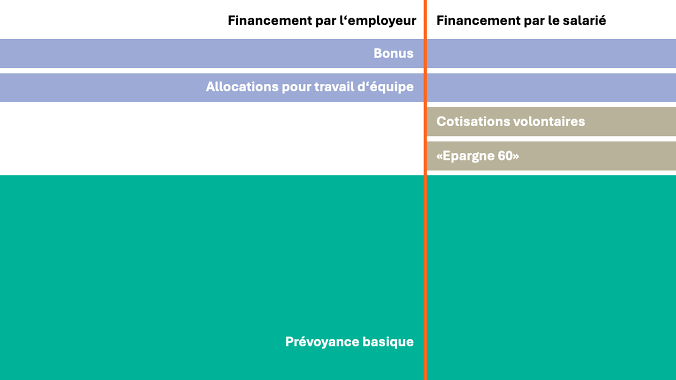 251027 PKE Finanzierung 2020 FR