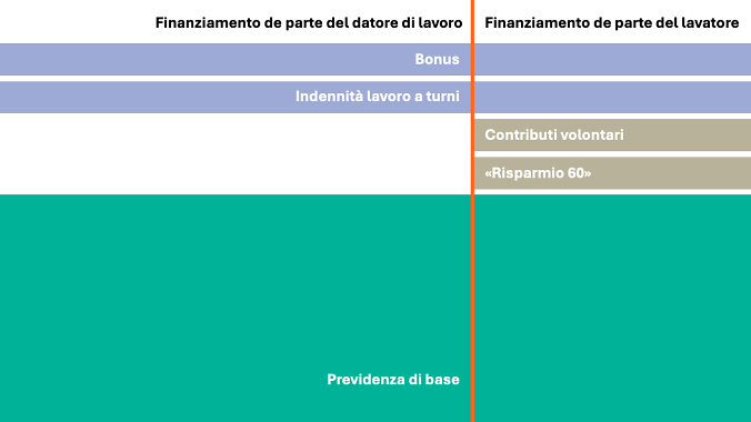 251027 PKE Finanzierung 2020 IT