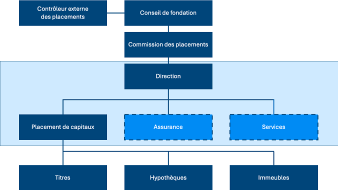 251029 PKE Anlageorganisation FR