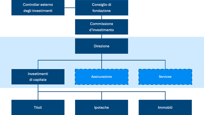 251029 PKE Anlageorganisation IT