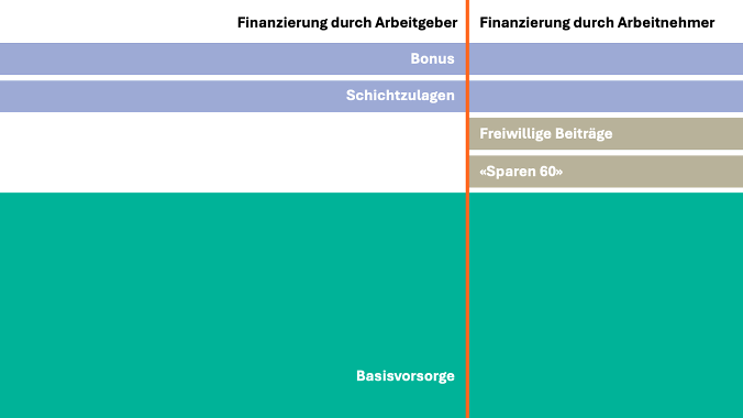 251029 PKE Finanzierung 2020 DE