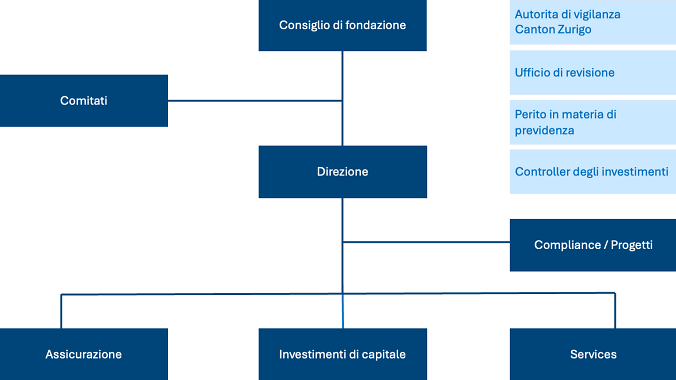 251029 PKE Organigramm IT