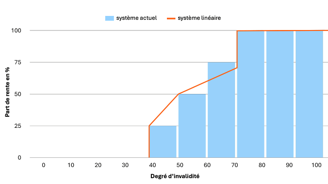 251031 PKE Stufenloses Rentensystem FR