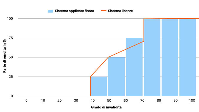 251031 PKE Stufenloses Rentensystem IT