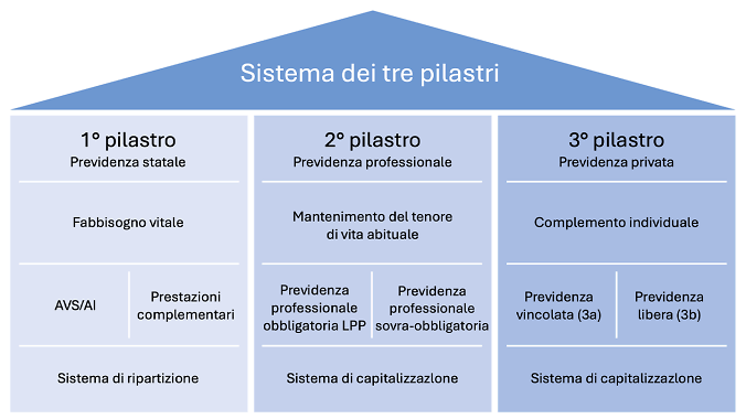 251105 PKE Drei Saeulen Konzept IT