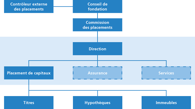 Anlageorganisation 2020 FR Anlageorganisation 2020 FR