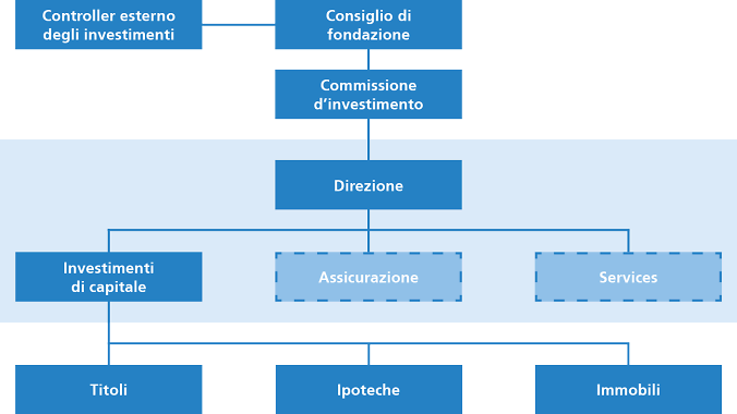 Anlageorganisation 2020 IT Anlageorganisation 2020 IT