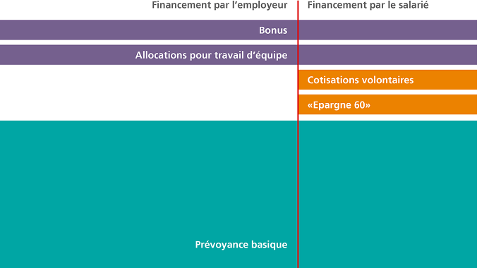 Finanzierung 2020 FR Finanzierung 2020 FR