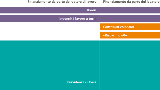 Finanzierung 2020 IT Finanzierung 2020 IT